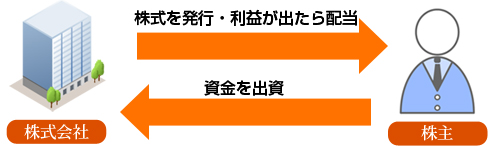 全法人の96％を占める株式会社――その2大メリットとは？