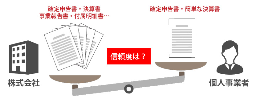 会社は資金調達がしやすくなる