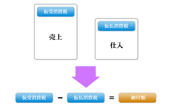 法人の消費税